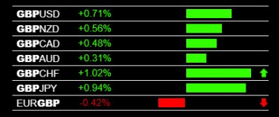 9-9-2019 GBP Strength.jpg