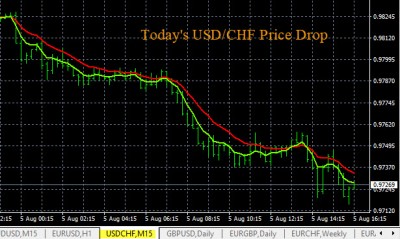 8-5-2019 USDCHF Chart.jpg