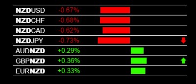 9-20-2019 NZD Weakness.jpg