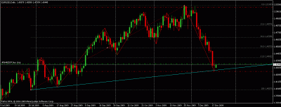 eurusd daily.gif
