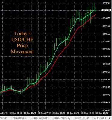 9-30-2019 USDCHF Chart.jpg