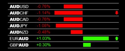 10-1-2019 AUD Weakness.jpg