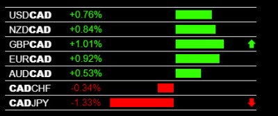 10-2-2019 CAD Weakness.jpg