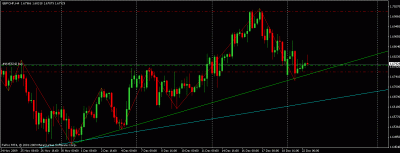 gbpchf h4.gif