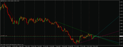 gbpnzddaily.gif