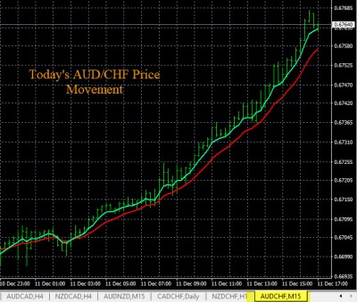 12-11-2019 AUDCHF Chart.jpg