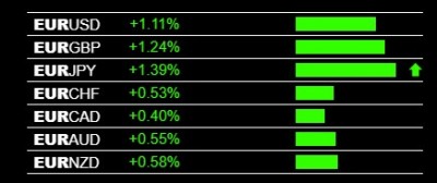 3-2-2020 EUR Strength.jpg