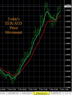 3-5-2020 EURAUD Chart.jpg