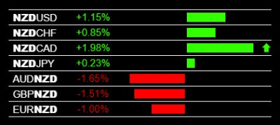 3-16-2020 NZD Strength.jpg