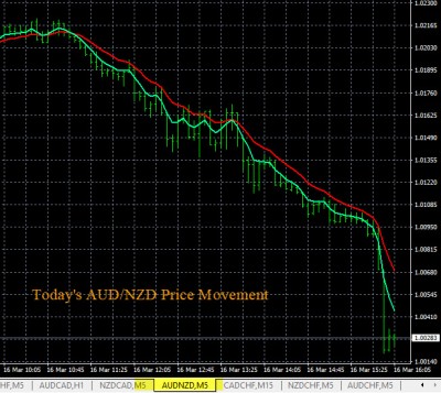 3-16-2020 AUDNZD Chart.jpg