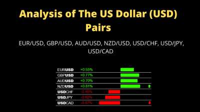 Analysis of The US Dollar Pairs.png