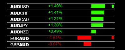 4-8-2020 AUD Strength.jpg