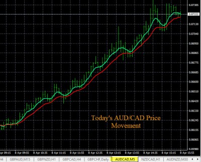 4-8-2020 AUDCAD Chart.jpg