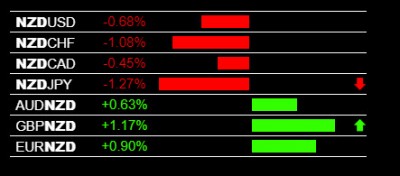 4-14-2020 NZD Weakness.jpg