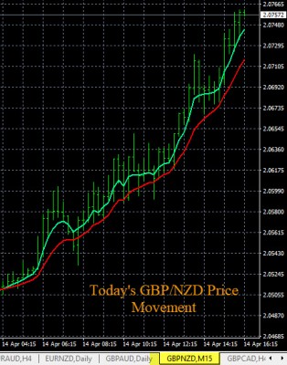 4-14-2020 GBPNZD Chart.jpg