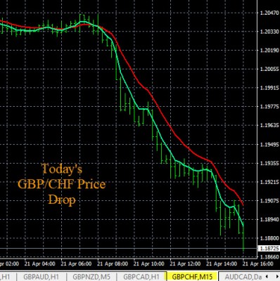 4-21-2020 GBPCHF Chart.jpg