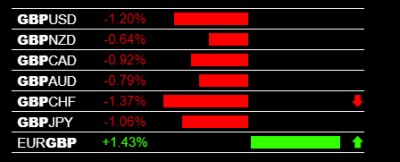 4-21-2020 GBP Weakness.jpg