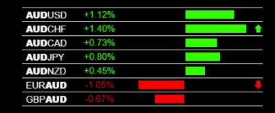 4-27-2020 AUD Strength.jpg