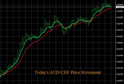 4-27-2020 AUDCHF Chart.jpg