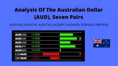 Analysis Of The Australian Dollar (AUD) Pairs.png