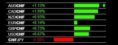 5-5-2020 CHF Weakness.jpg