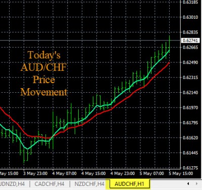 5-5-2020 AUDCHF Chart.jpg