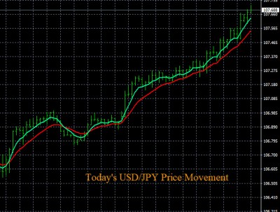 5-11-2020 USDJPY Chart.jpg