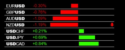 5-11-2020 USD Strength.jpg