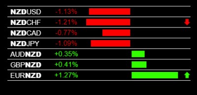 5-15-2020 NZD Weakness.jpg