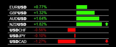 5-26-2020 USD Weakness.jpg