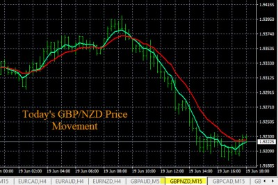 6-19-2020 GBPNZD Price Movement.jpg