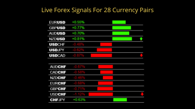 Live Forex Signals For 28 Currency Pairs.png
