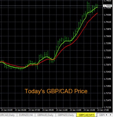 1-23-2019 GBPCAD Chart.jpg