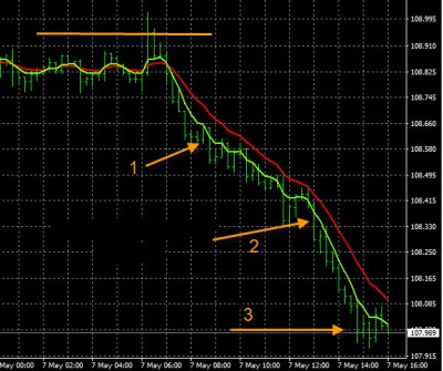 forex-money-management-chart.jpg