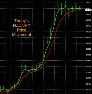 3-22-2022 NZDJPY Chart.jpg