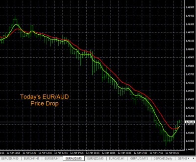 4-12-2022 EURAUD Chart.jpg