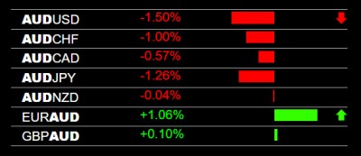 4-22-2022 AUD Weakness.jpg