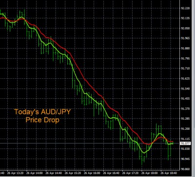 4-26-2022 AUDJPY Chart.jpg