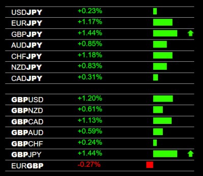 5-17-2022 GBP and JPY Pairs.jpg