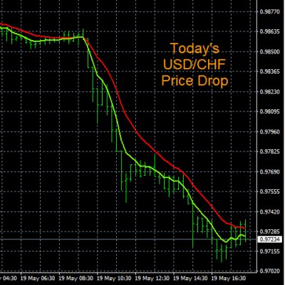 5-19-2022 USDCHF Chart.jpg