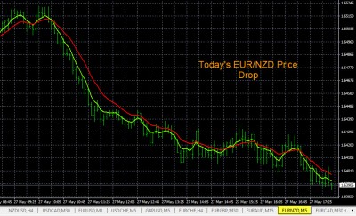 5-27-2022 EURNZD Chart.jpg