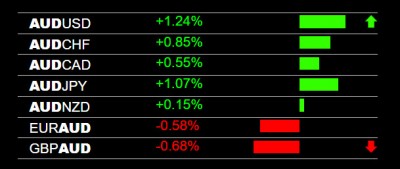 6-2-2022 AUD Strength.jpg