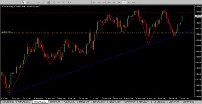 AUDCHF2.jpg