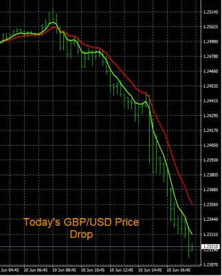 6-10-2022 GBPUSD Chart.jpg