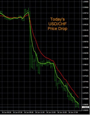 6-16-2022 USDCHF Chart.jpg