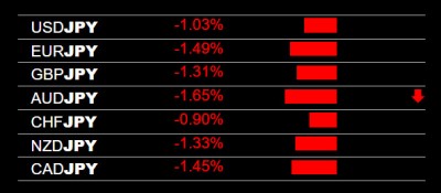 6-23-2022 JPY  Strength.jpg