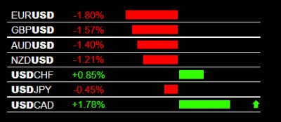 7-5-2022 USD Strength.jpg