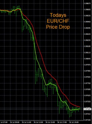 7-26-2022 EURCHF Chart.jpg