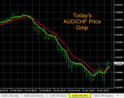 forex-push-alerts-aud-chf-chart.jpg