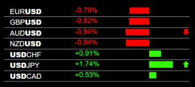 8-5-2022 USD Strength.jpg